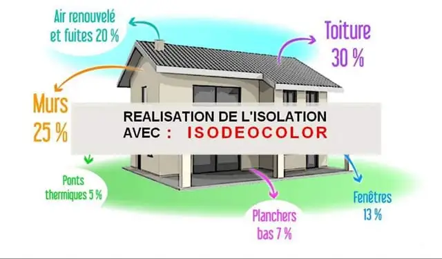 pourcentage réalisation isolation par isodeocolor